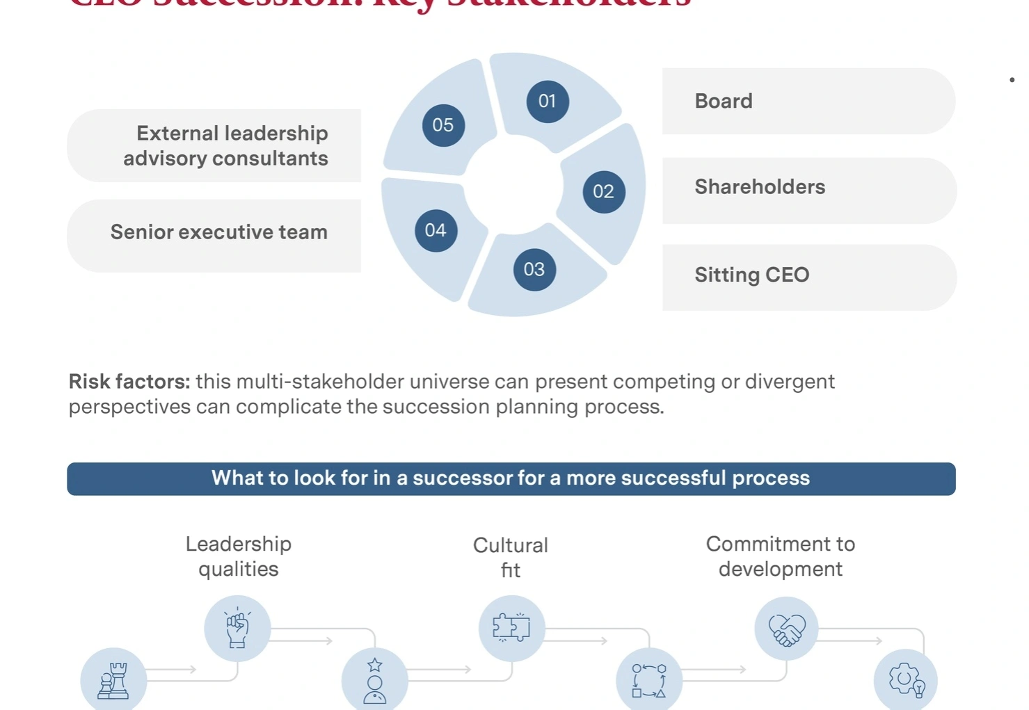 Business succession coaching session